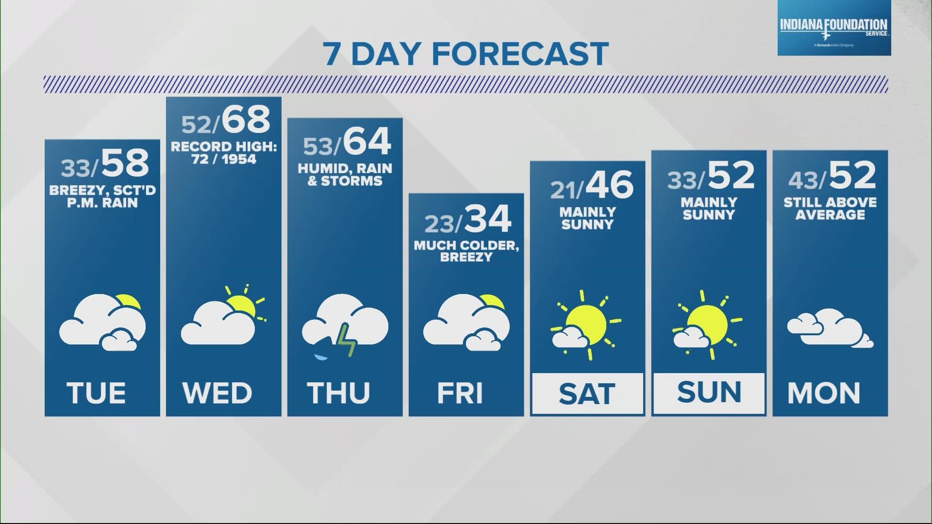 Live Doppler 13 Weather Blog: Rain chances | wthr.com