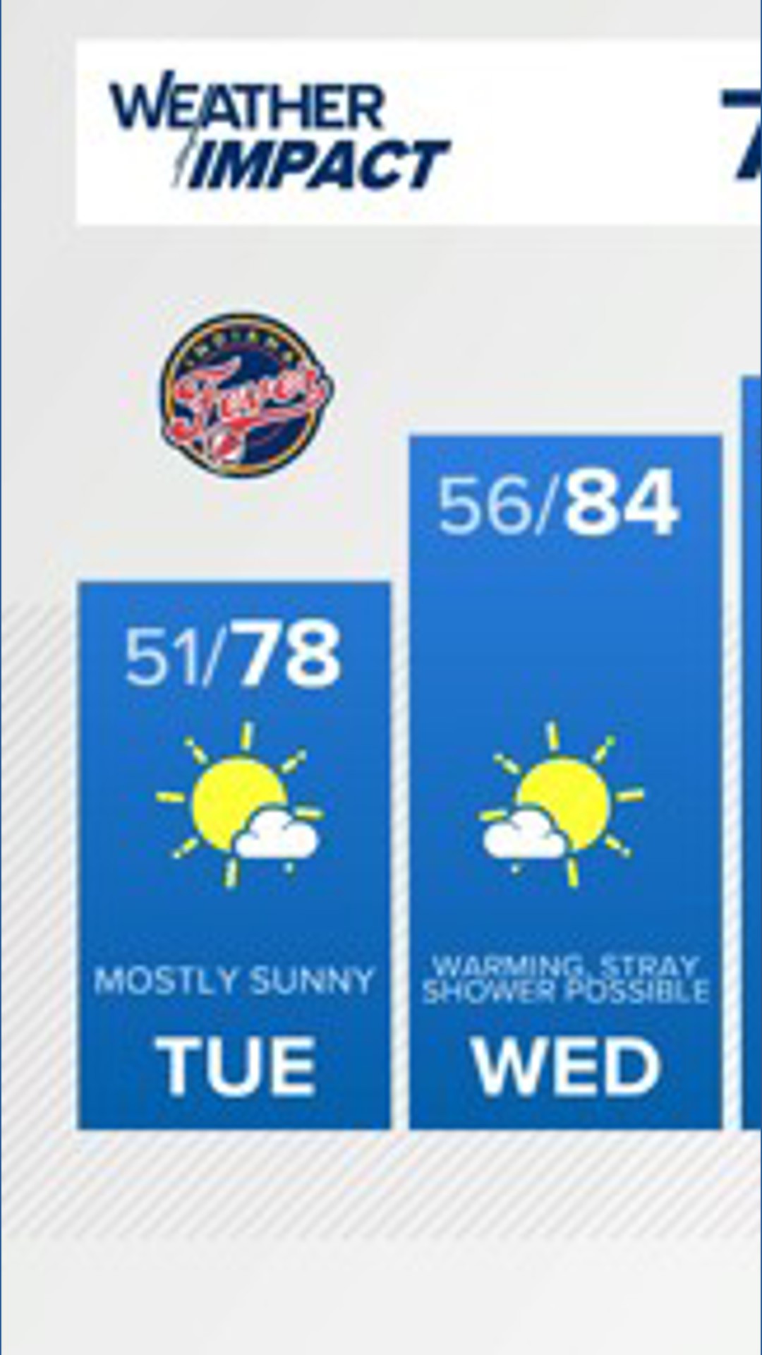 13Weather Blog: Summer feel in the 7 day forecast | wthr.com