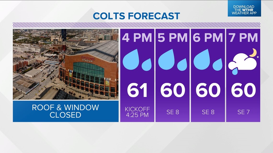 Indianapolis Colts vs Los Angeles Rams weather forecast: Will rain and  thunderstorms affect game at Lucas Oil Stadium? - Opoyi