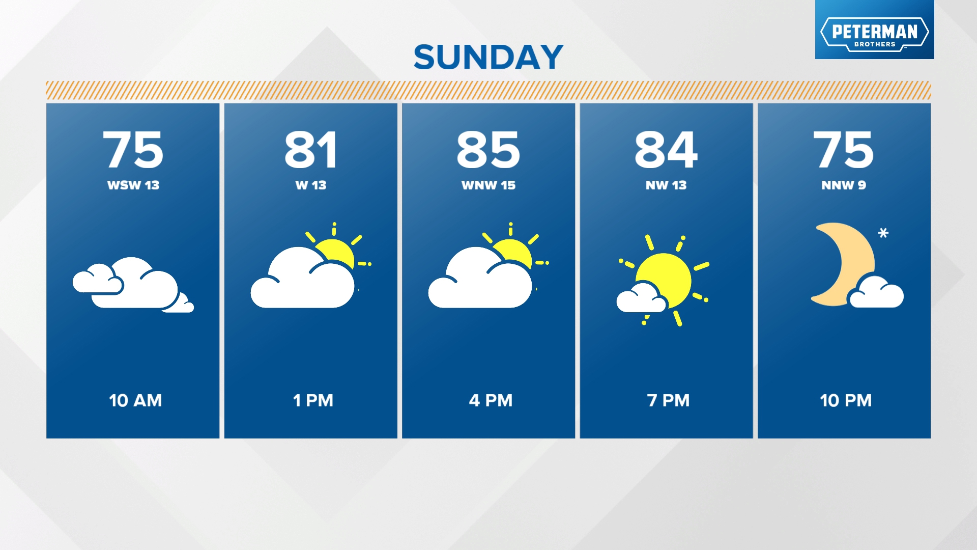 Heat and humidity move out for now | Live Doppler 13 Weather Blog ...