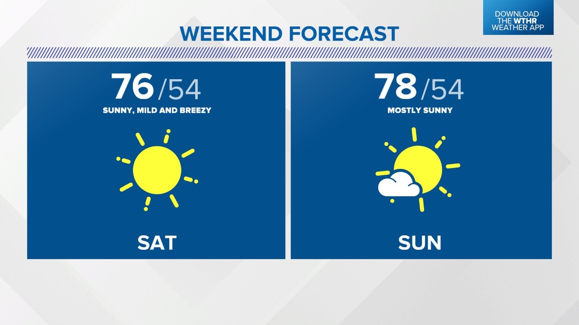 Weather Blog: Sunny and mild weekend ahead | wthr.com