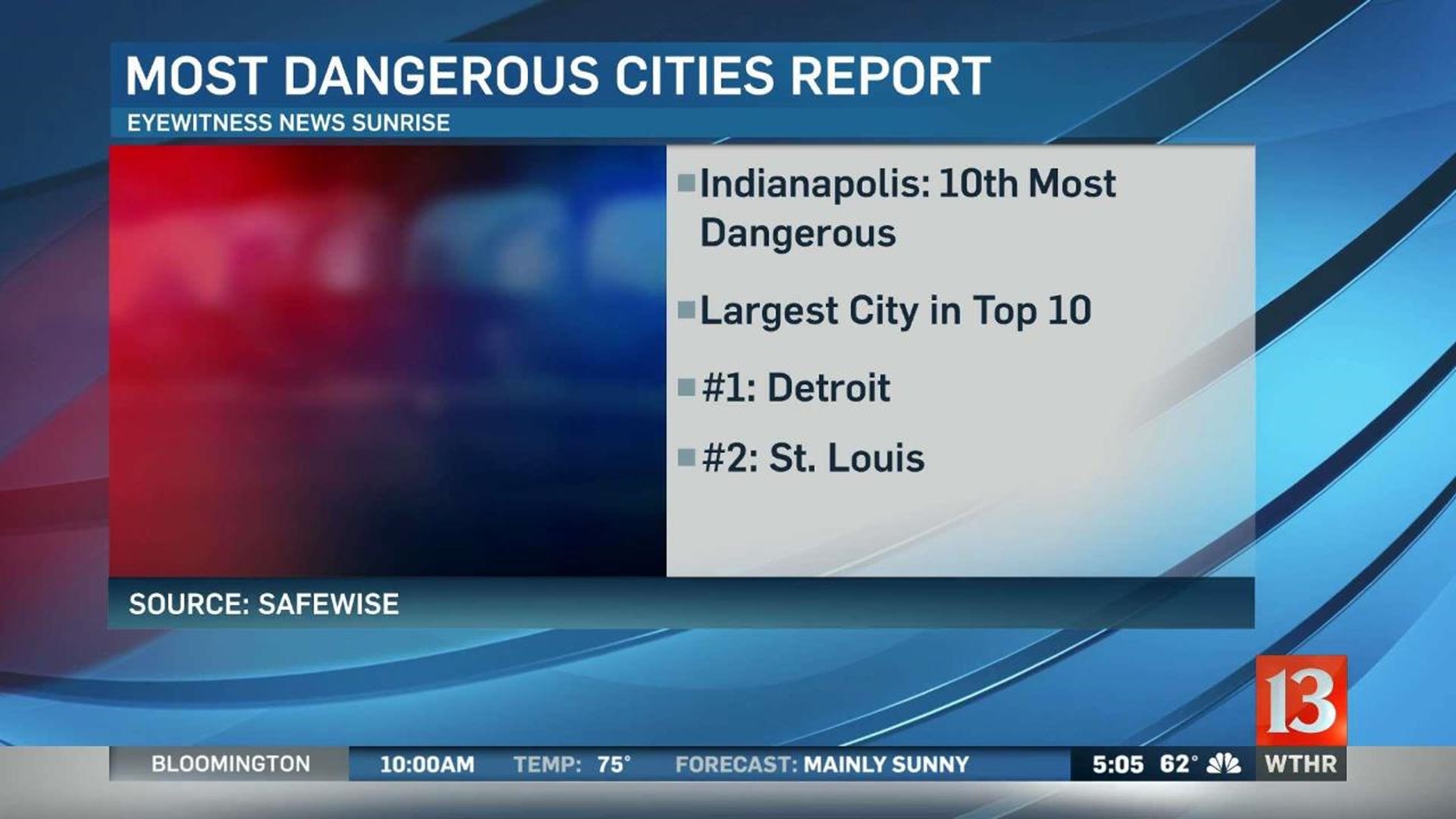 Indy 10th most dangerous city