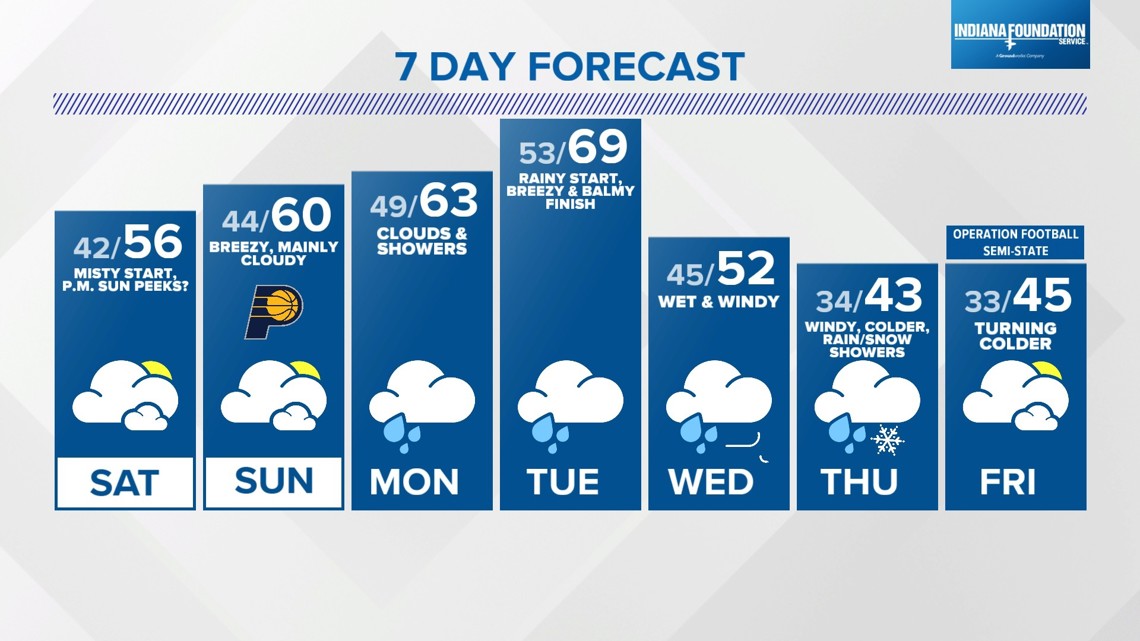 weekend-forecast-nov-15-2024-wthr