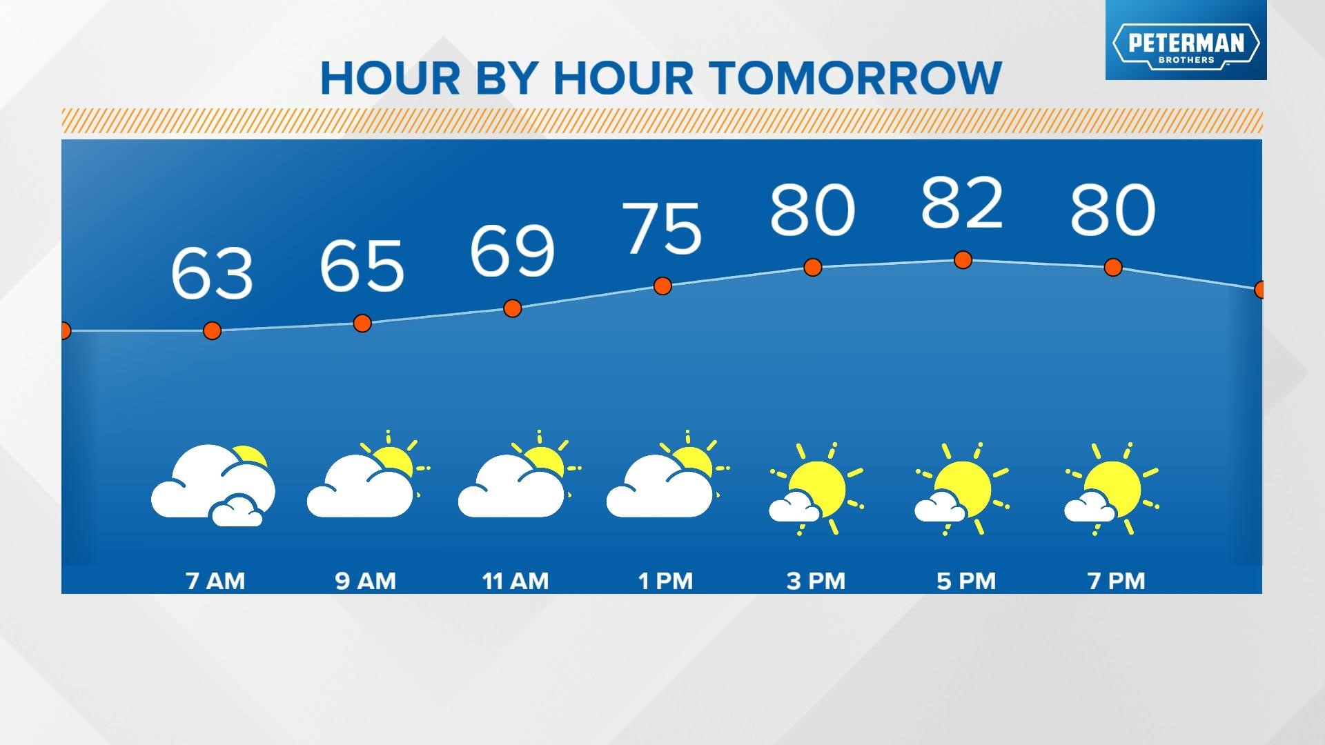 Stormy at times today, better weather Sunday WTHR Weather Blog