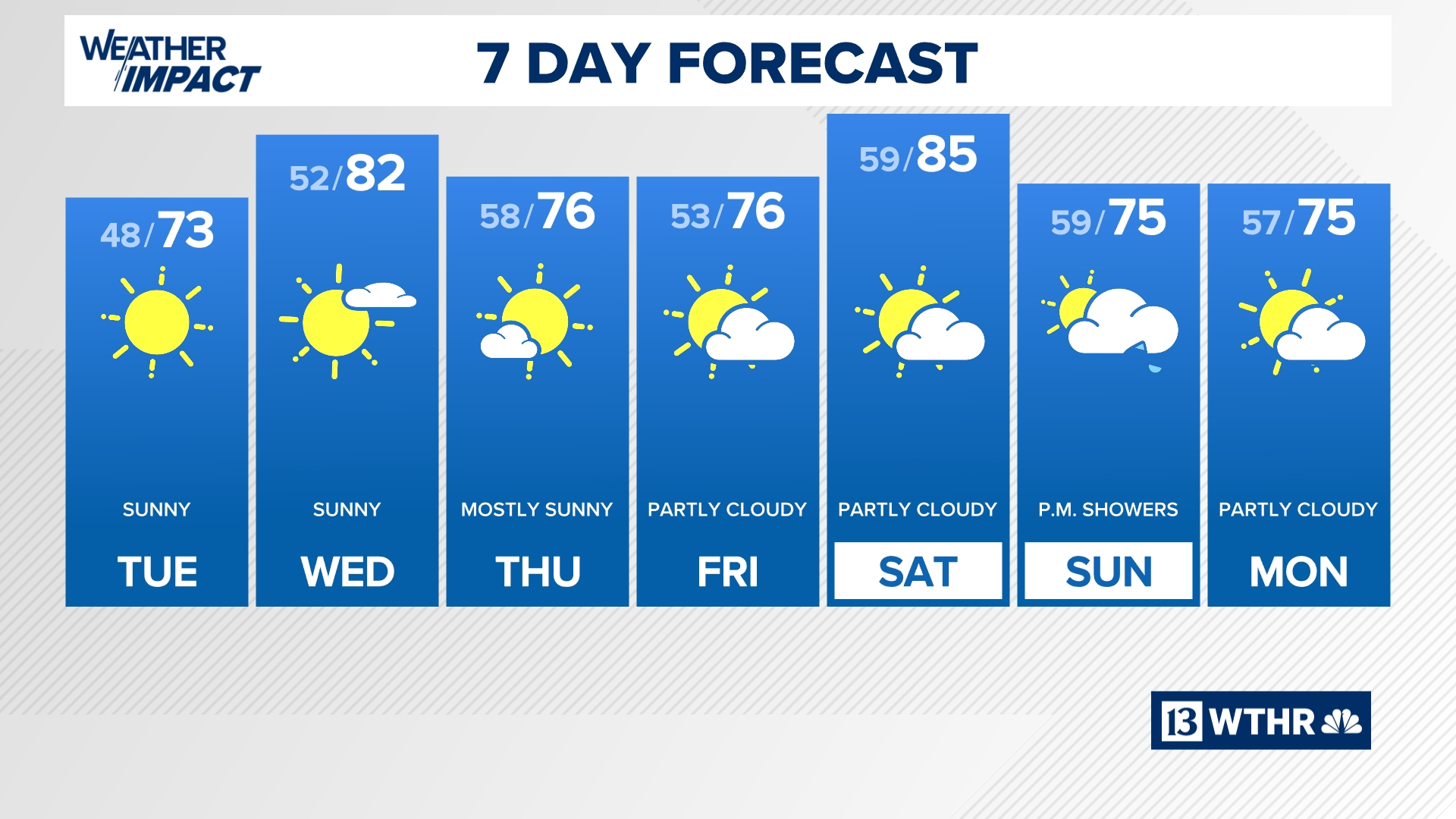 Warmer weather this week