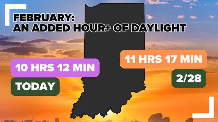 February brings an extra hour of daylight, 7 degree jump in average temperature | Live Doppler Weather Blog