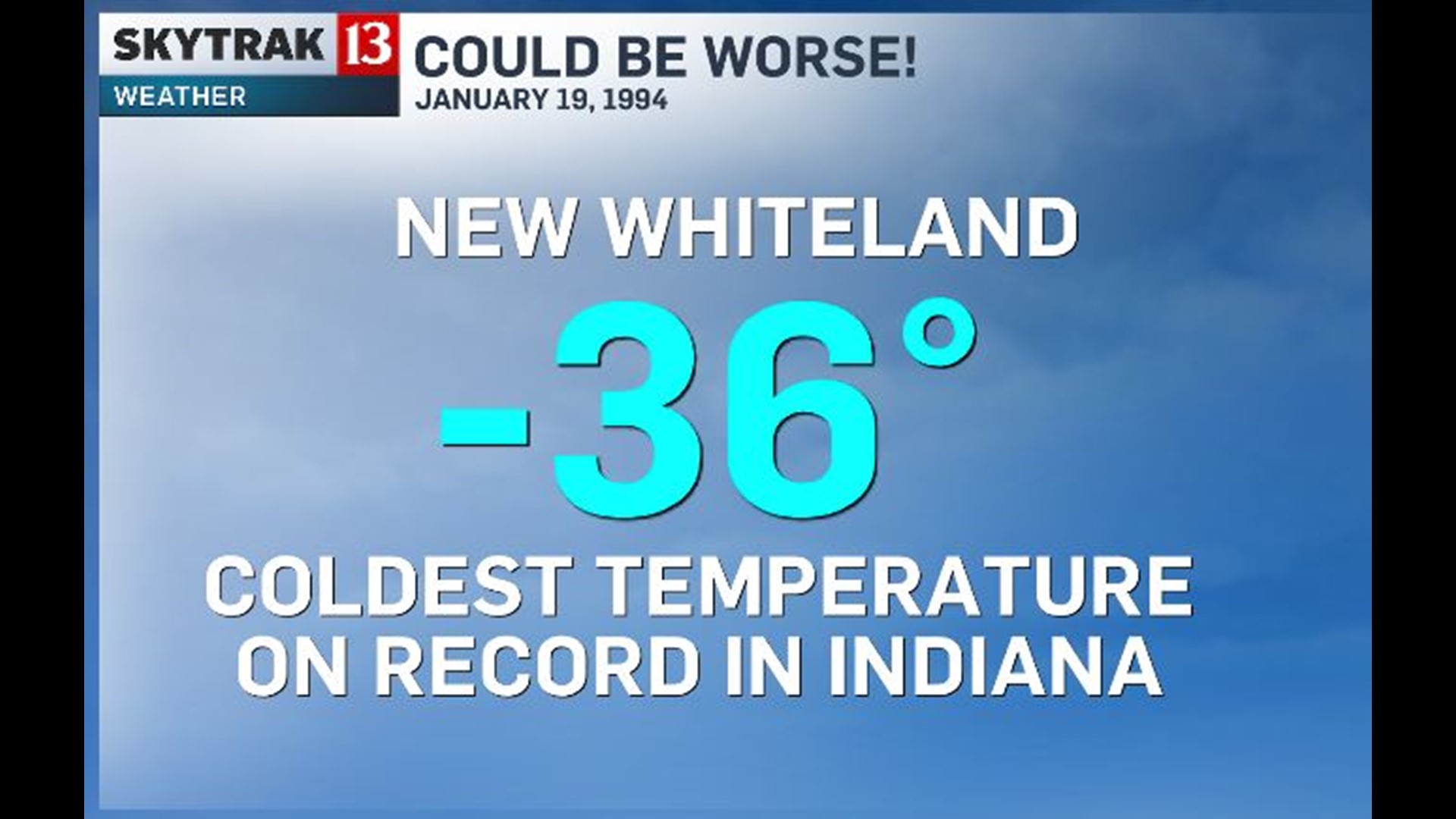 Anniversary Of Indiana's Coldest Temperature On Record