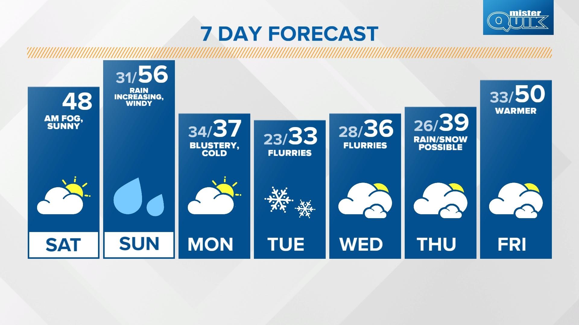 Lindsey's morning forecast for Saturday, Dec. 4, 2021.