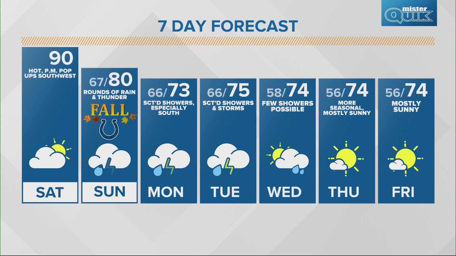 A major shift from hot and dry weather brings several rain opportunities and more seasonal temperatures by the latter part of the weekend.