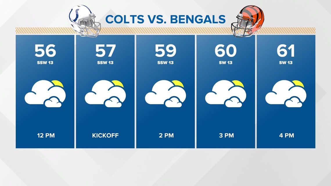 Live Doppler 13 Weather Blog: Colts playoff forecast