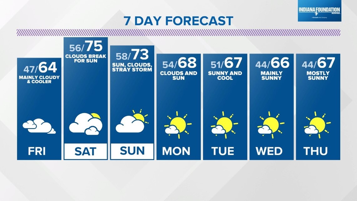 Live Doppler 13 Weather Blog: Fall Feel Coming Friday | Wthr.com