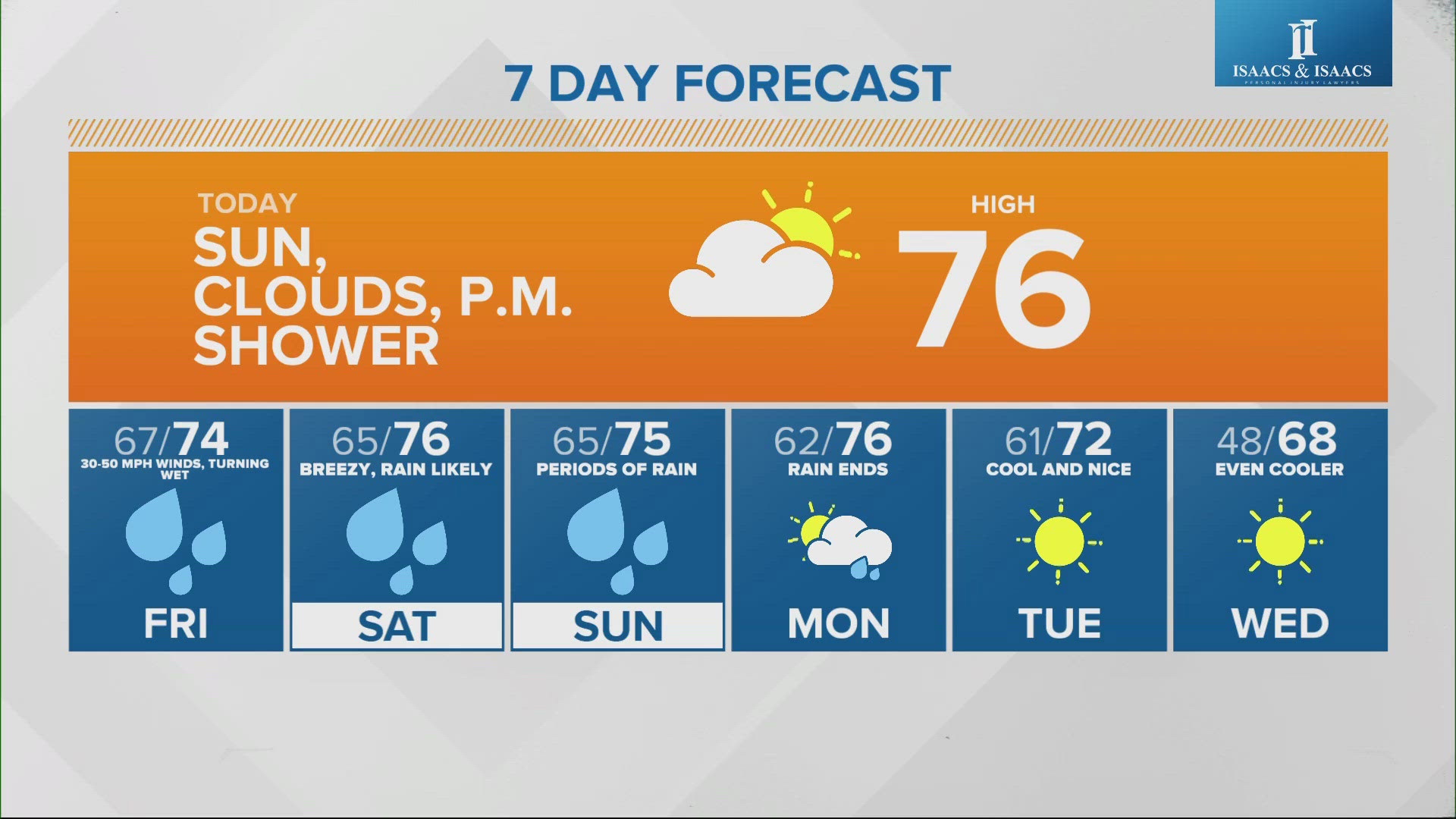 Remnants from Hurricane Helene will enter central Indiana this weekend with high winds and lots of rain.