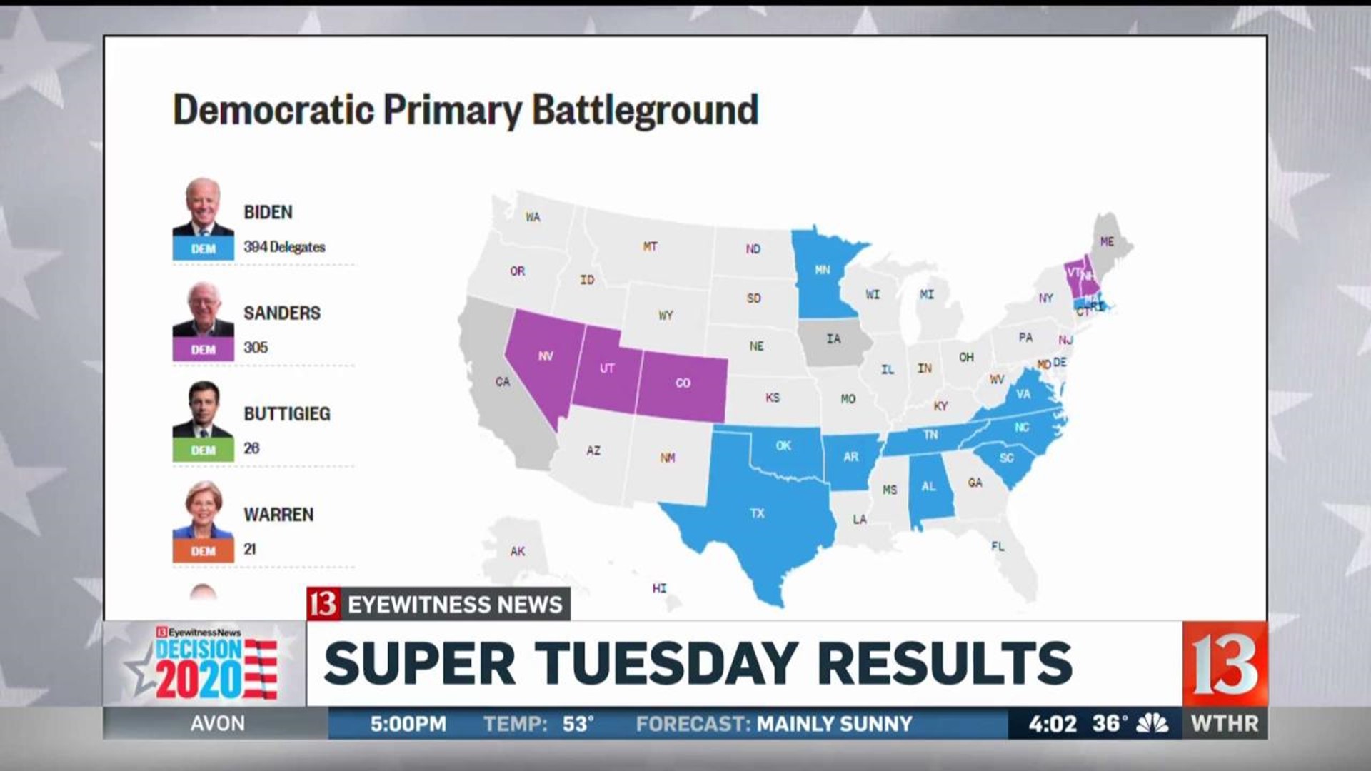 Super Tuesday results Biden takes 10 states, Sanders takes 4