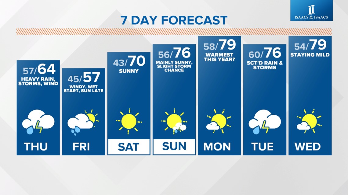 Wet and windy Thursday in central Indiana | Weather Blog | wthr.com