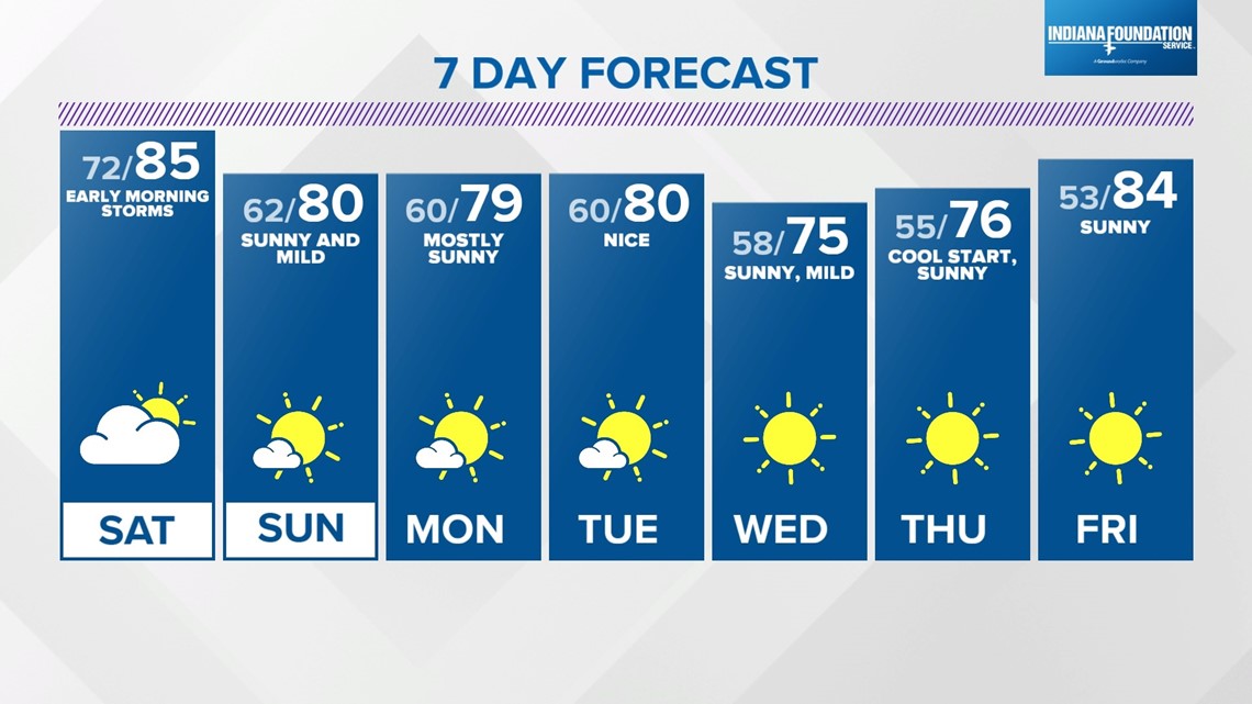 Few storms overnight | August 25, 2023 | wthr.com