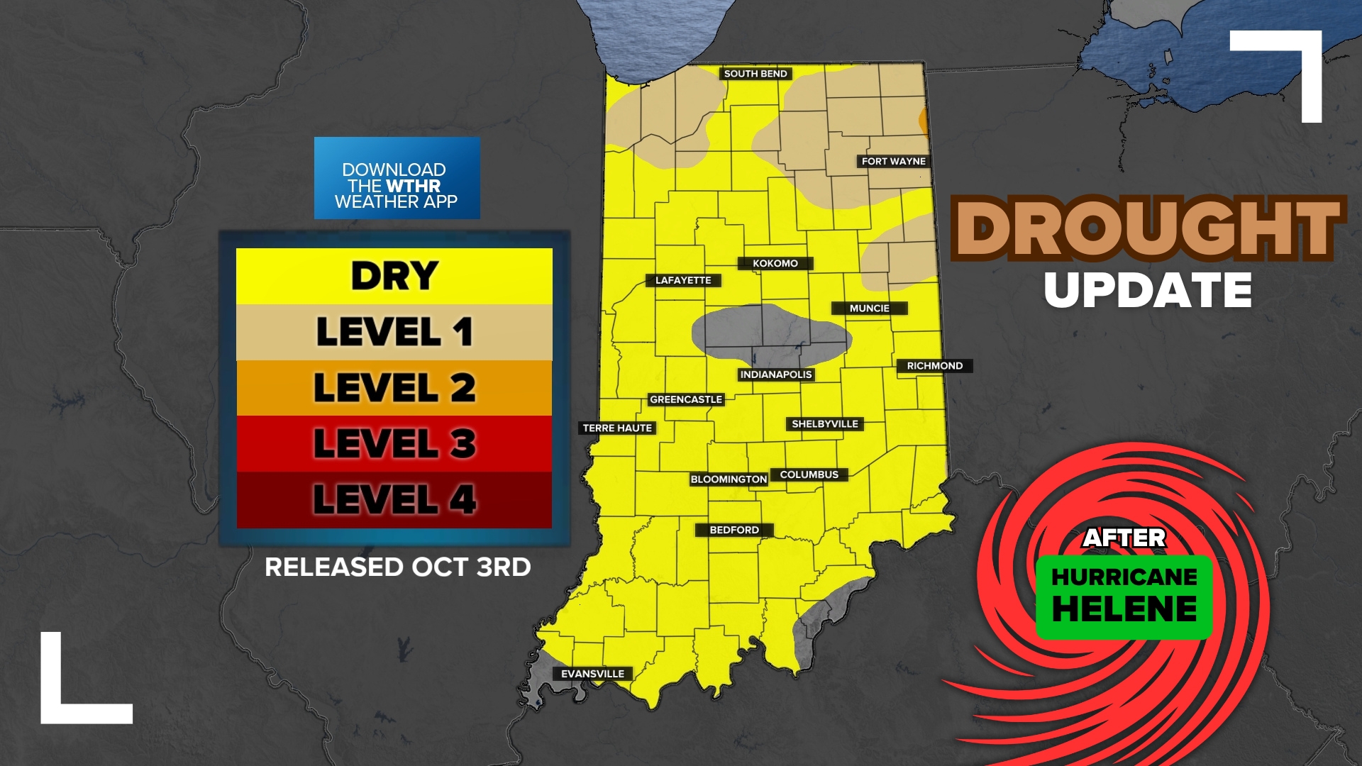 We have made some big improvements to the drought across Indiana as tropical rains fell from Hurricane Helene.