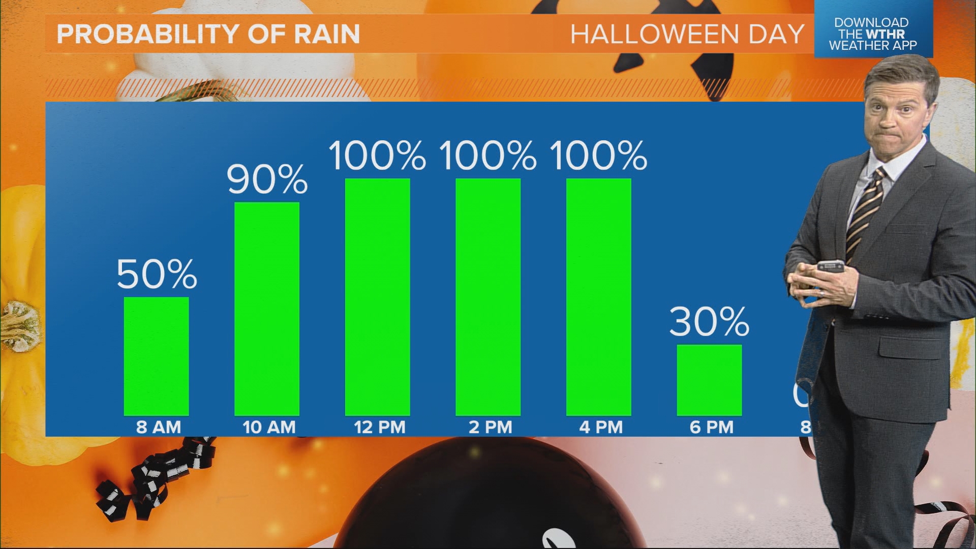 Live Doppler 13 Meteorologist Sean Ash is tracking the Weather Impact on Halloween. Watch to see if rain will disrupt your trick-or-treat plans.