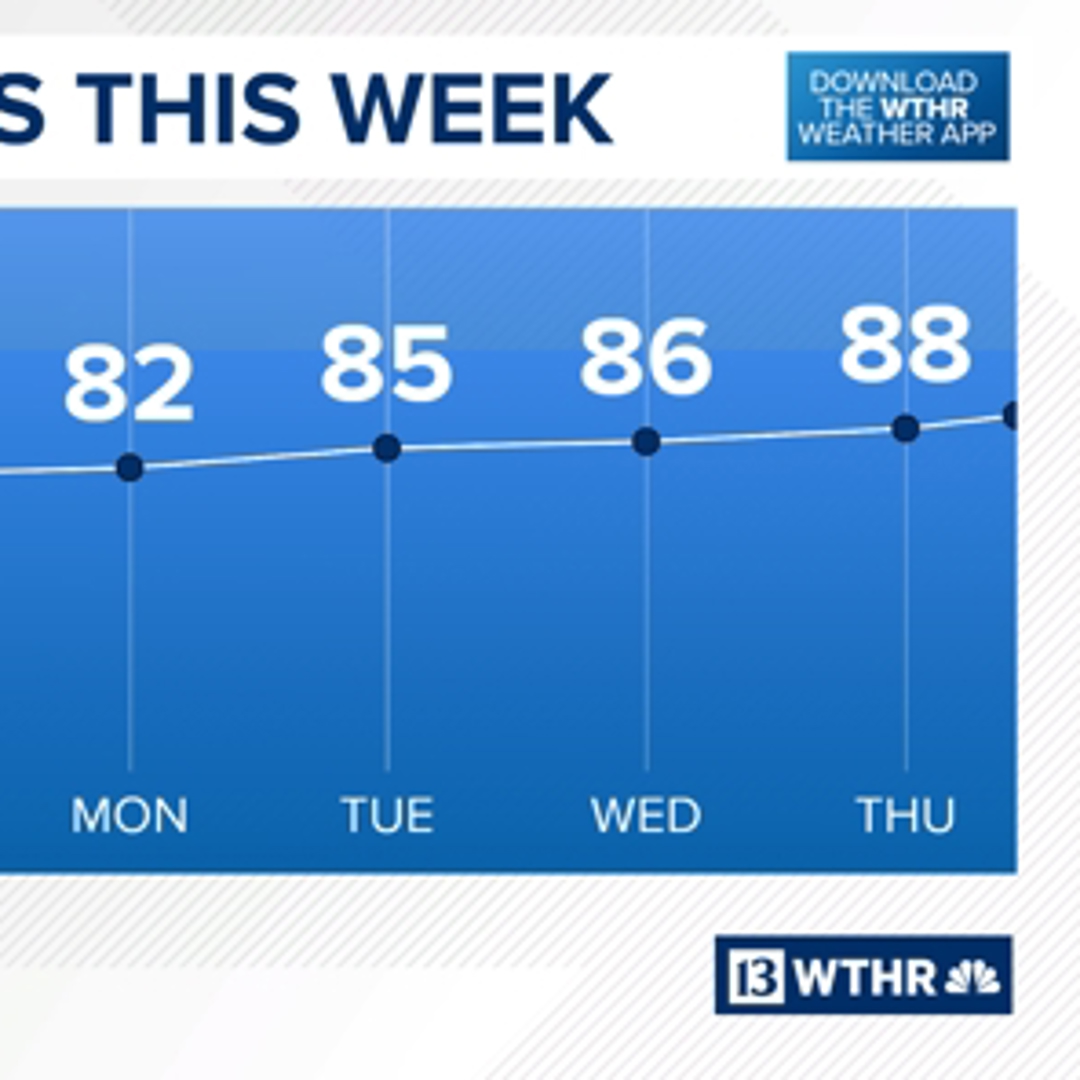 Wthr R Indiana State Fair kicks off with cooler weather | wthr.com