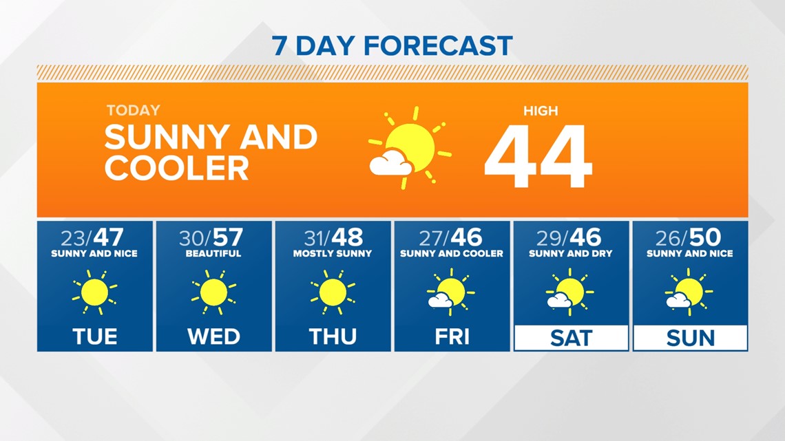312021 Sunrise forecast