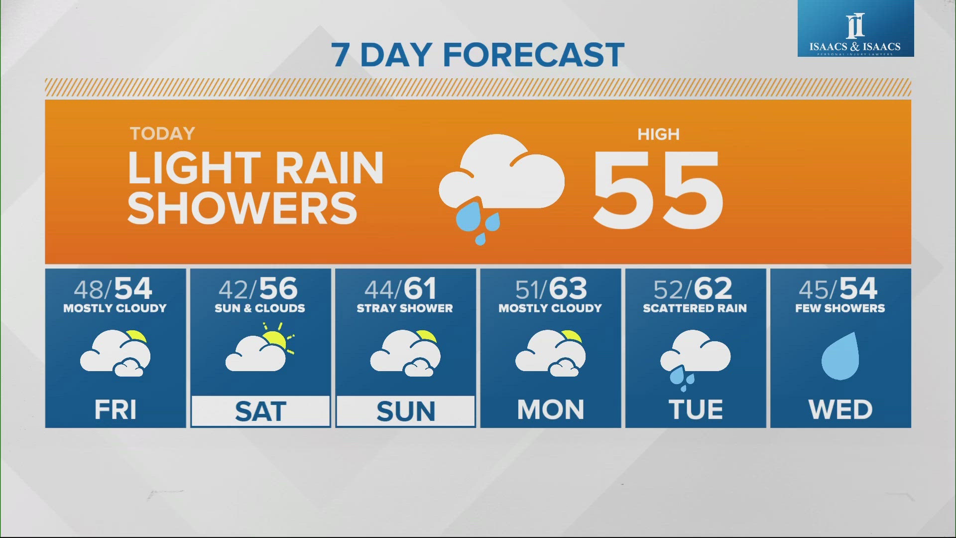 Rain showers continue to move through central Indiana today.