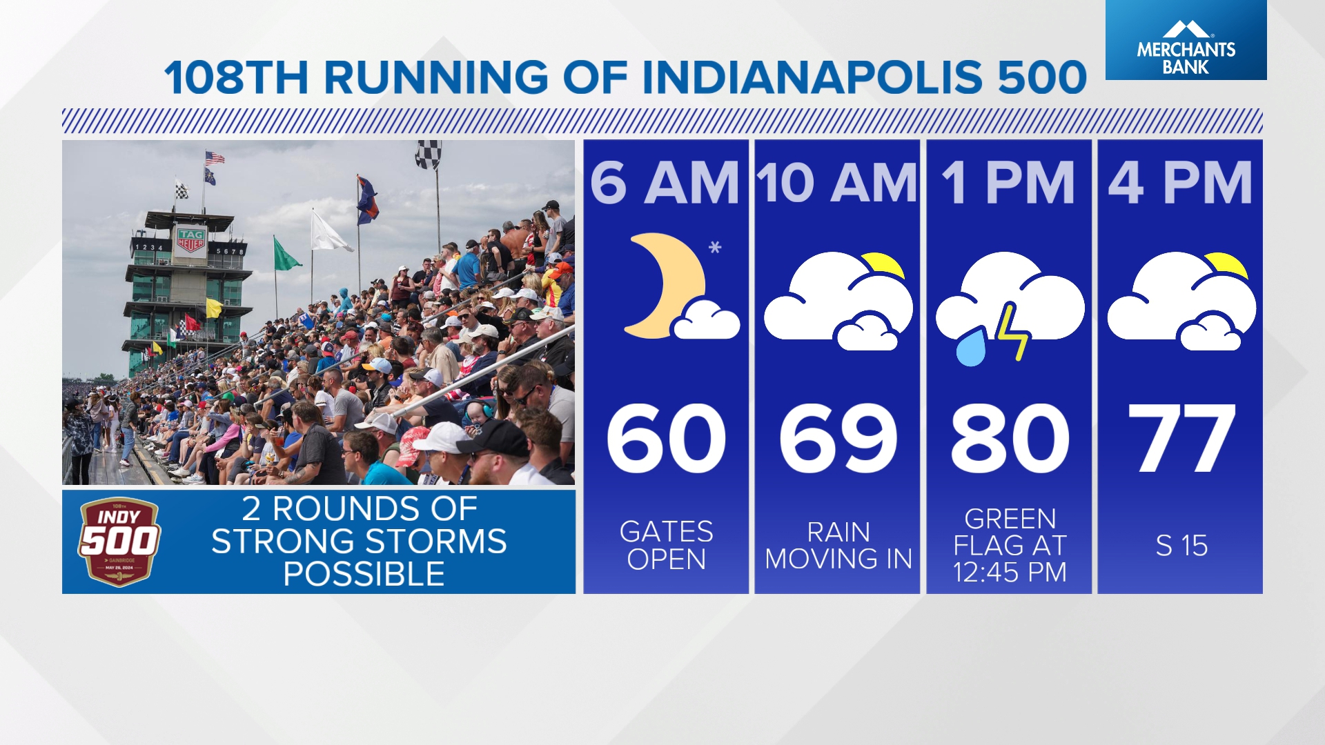 What are the rain chances for the 2024 Indianapolis 500?