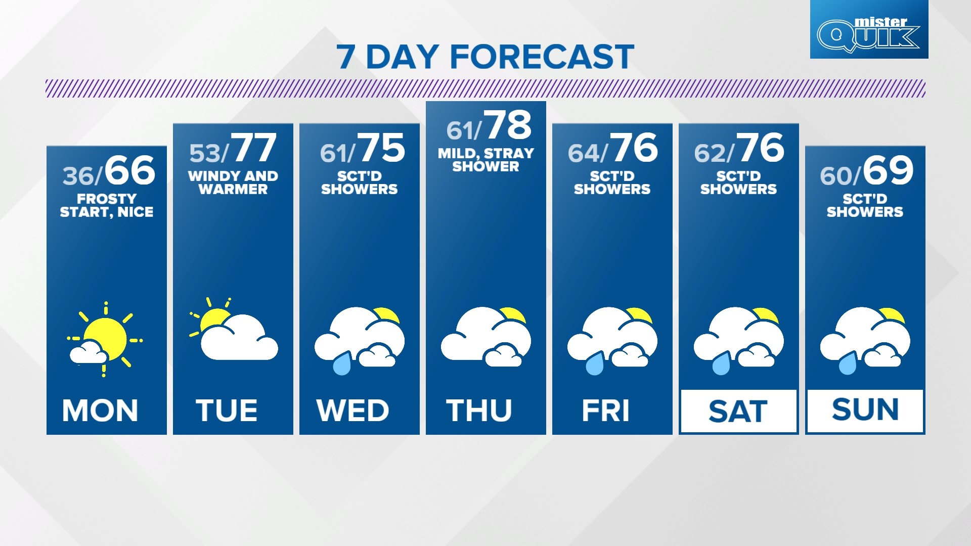 Weather Blog: Frosty night before streak of 70s | wthr.com