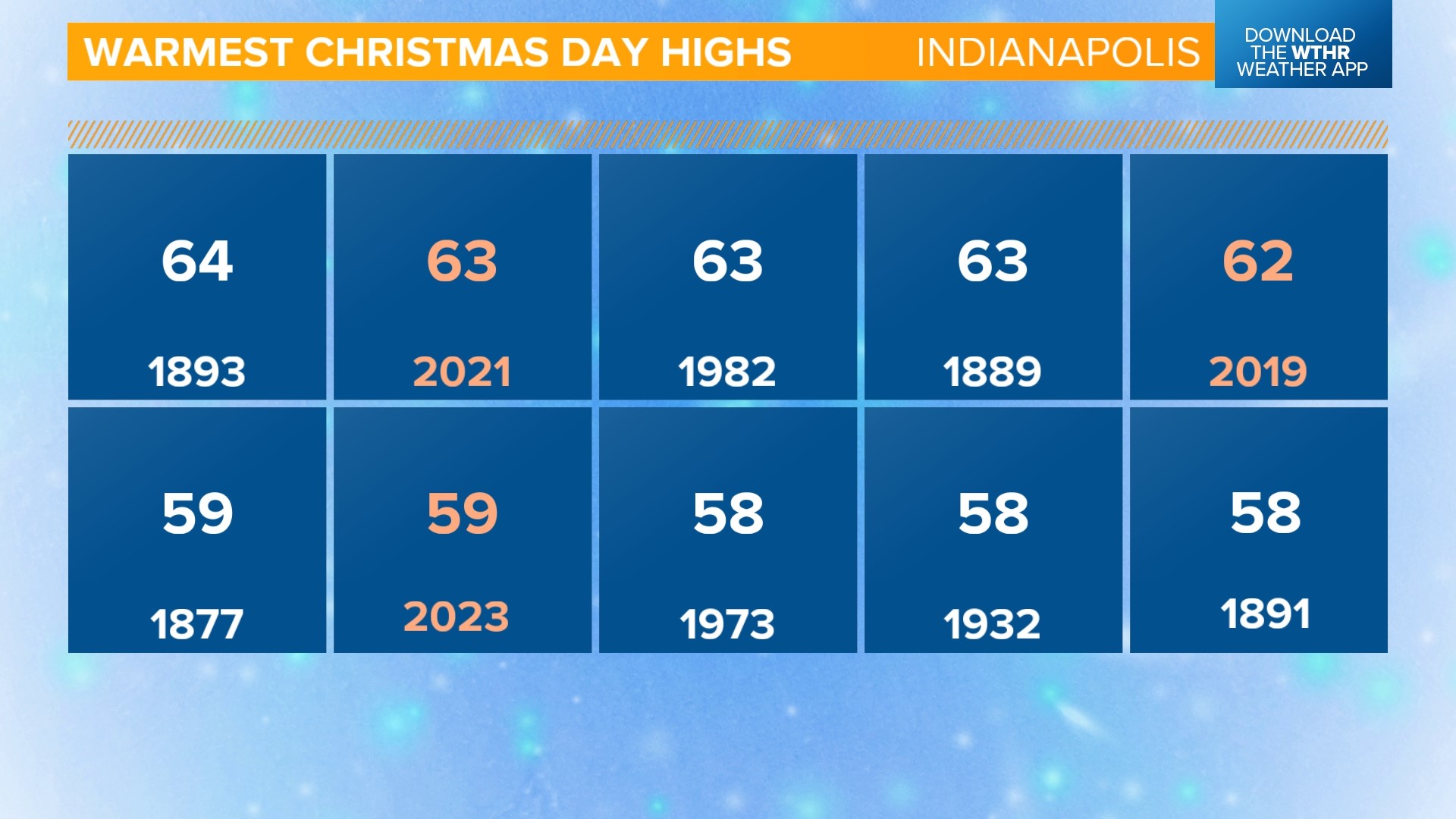 Seasonal temps set to return | Live Doppler 13 Weather Blog | wthr.com