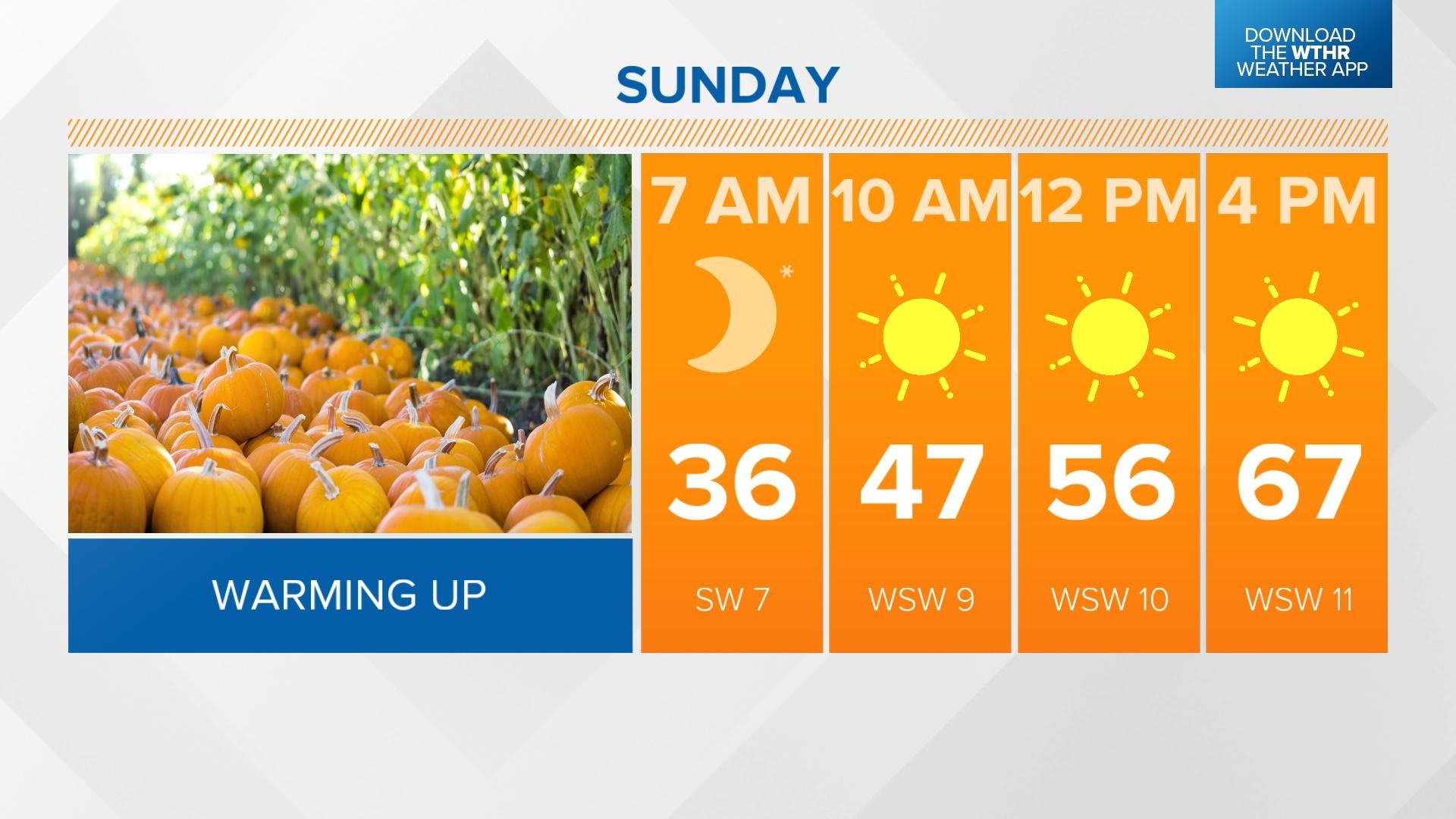 Live Doppler 13 Sunday Weather Blog Warmer weather arriving