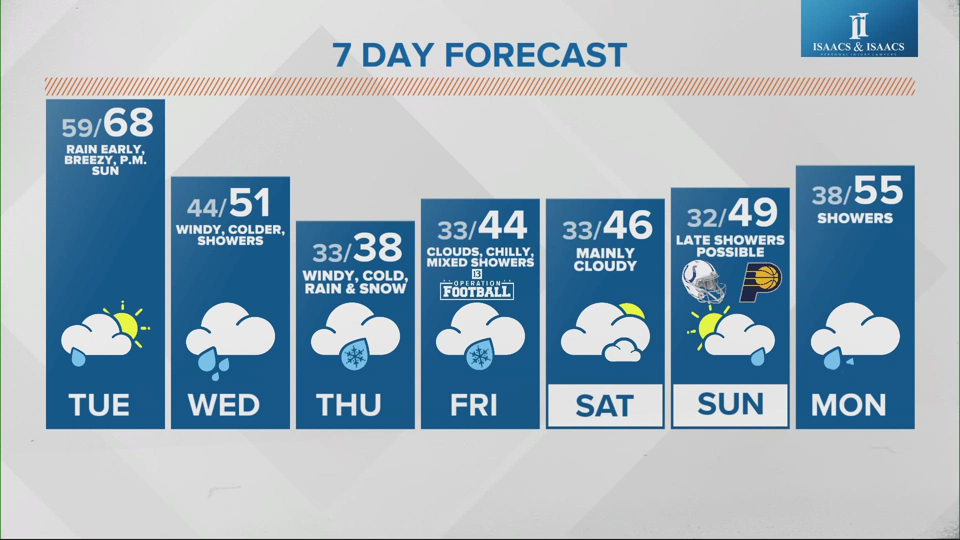 Enjoy some warmer temperatures today alongside mostly cloudy skies and some isolated rain showers.