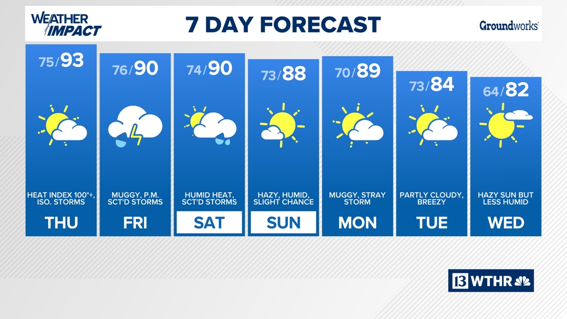 High heat and humidity, rain chances return