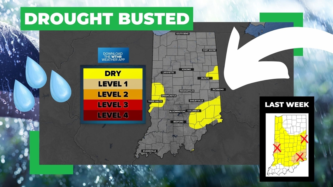 Indiana drought ends for now | How much rain did we pick up? | wthr.com