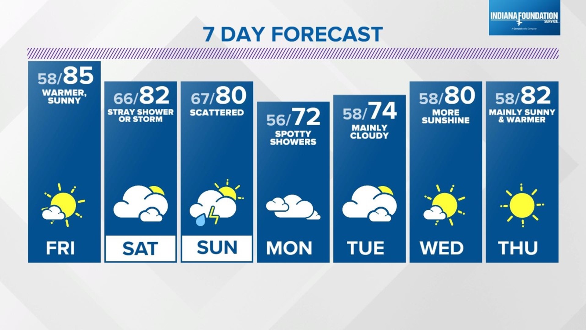 Live Doppler 13 Weather Blog: Friday Forecast, Weekend Outlook | Wthr.com