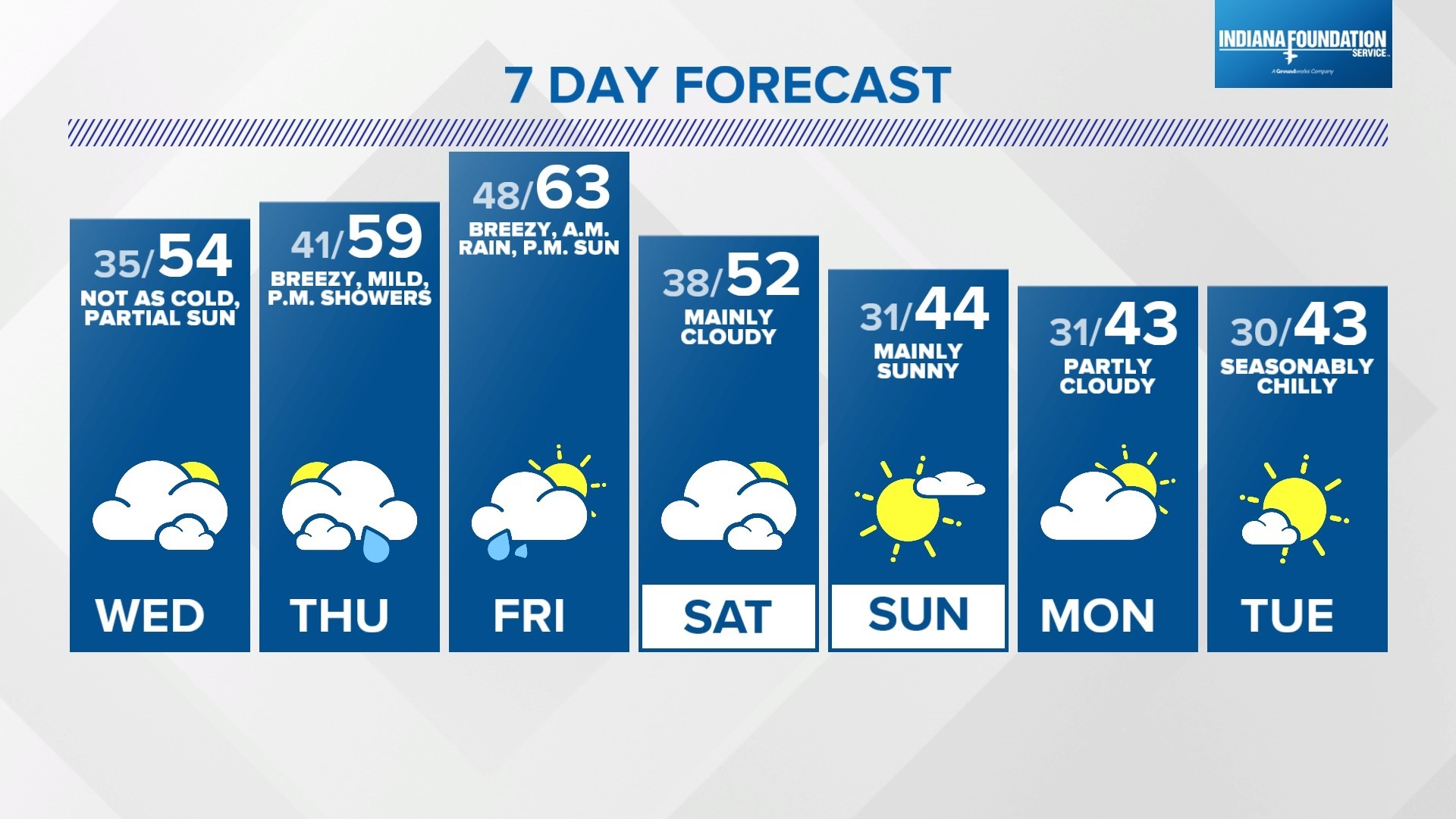 Mild conditions continue Feb. 6, 2024