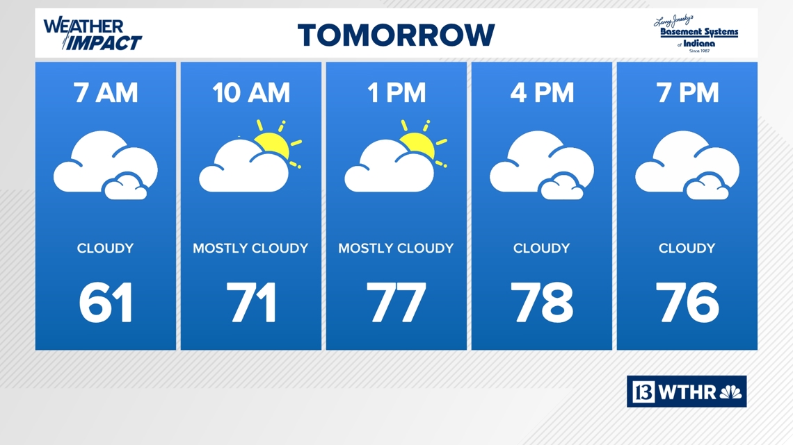 Rain chances arrive before comfortable weather moves in