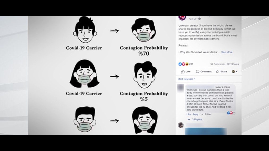 VERIFY Viral image about masks gets the numbers wrong, but the idea