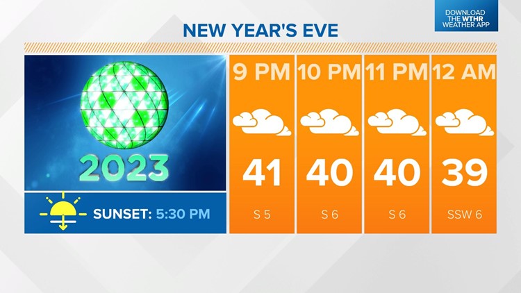 Live Doppler 13 New Year's Eve Weather Blog