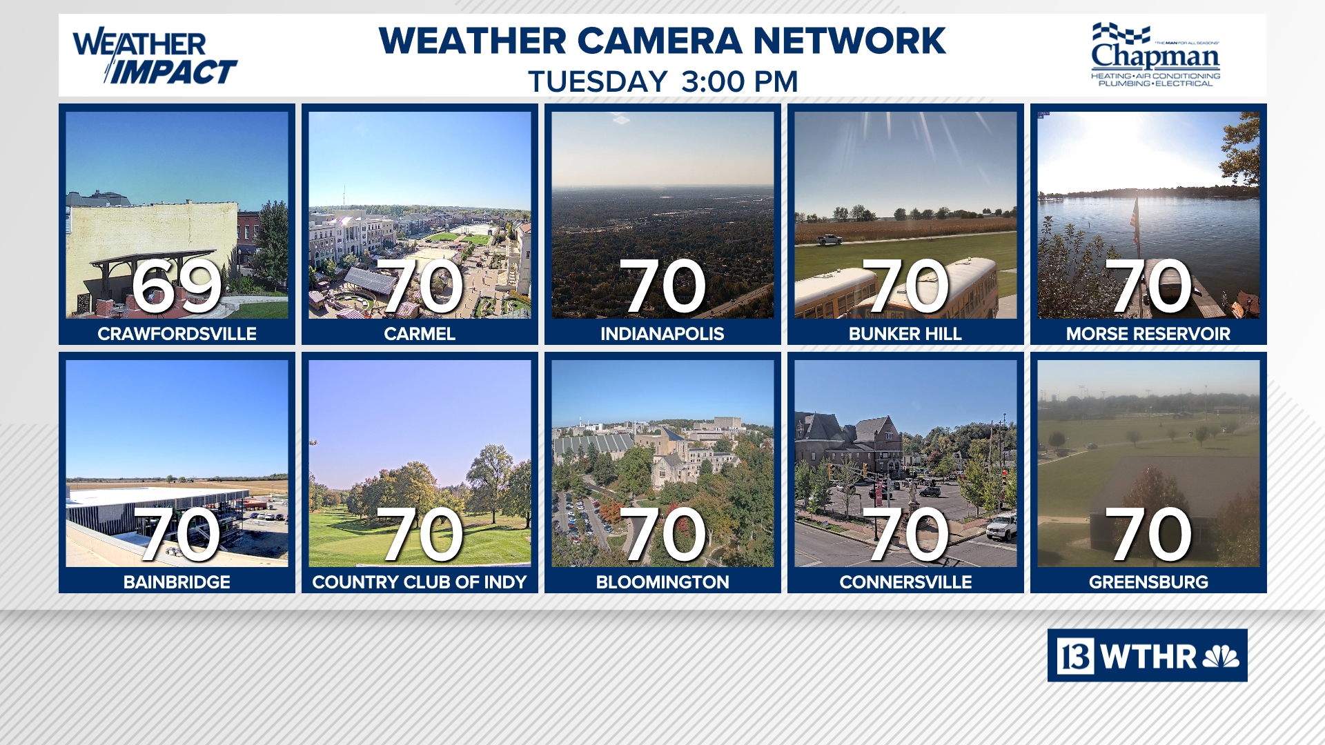 Weather perfection continues across central Indiana into the weekend ...