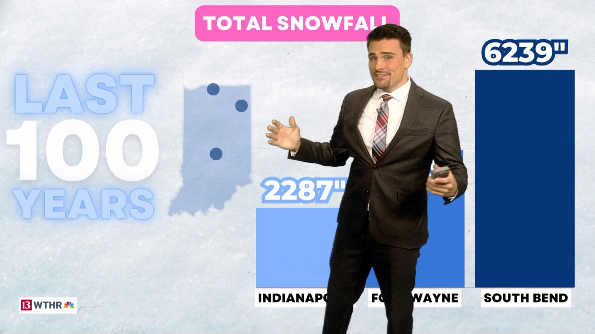 We gathered all the snowfall reports for Indianapolis, South Bend, and Fort Wayne over the past 100 years.