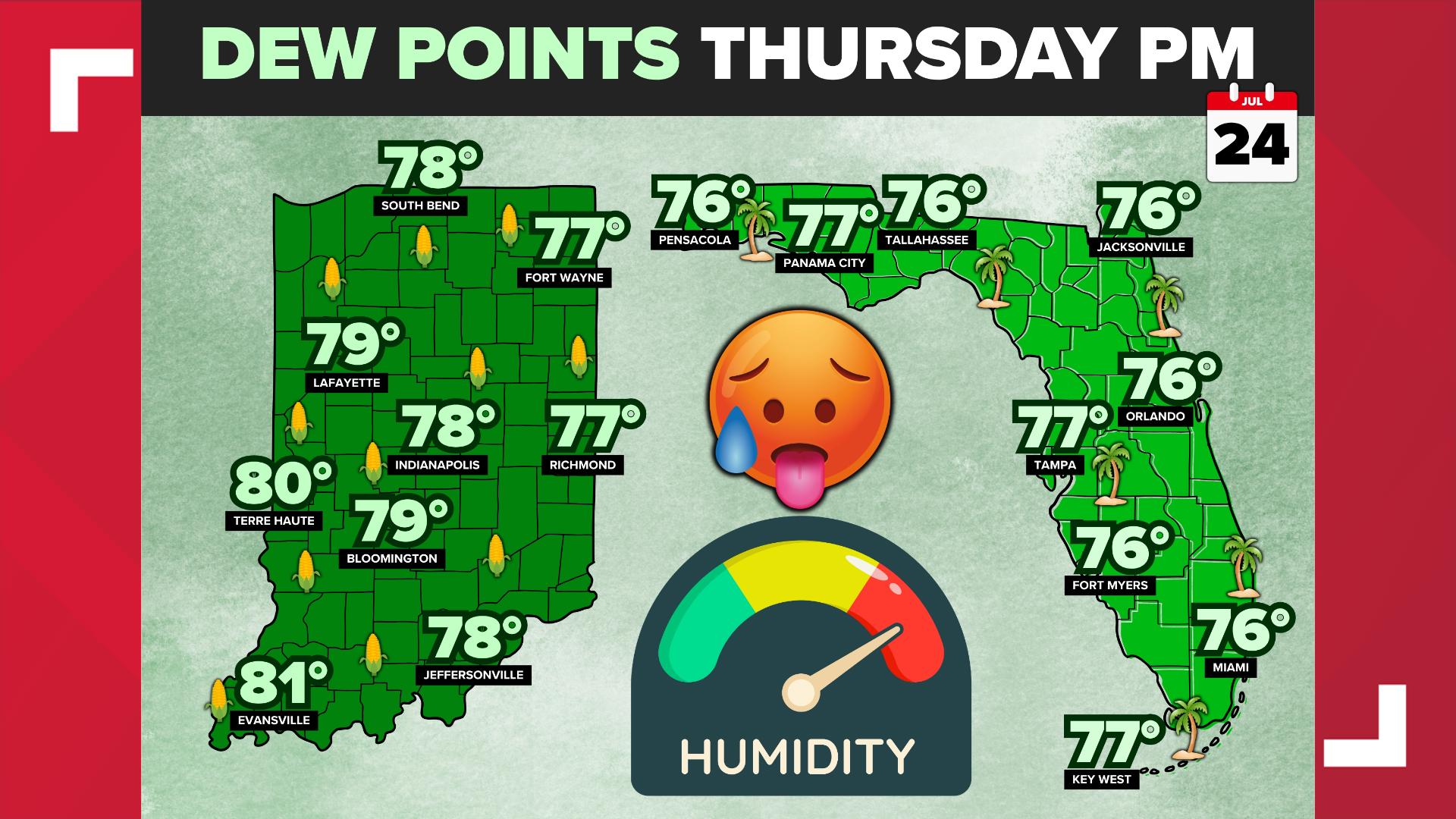 High heat, humidity move in for a few days across Indiana | 13Weather ...