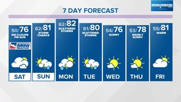 Friday evening Live Doppler 13 forecast – May 5, 2023