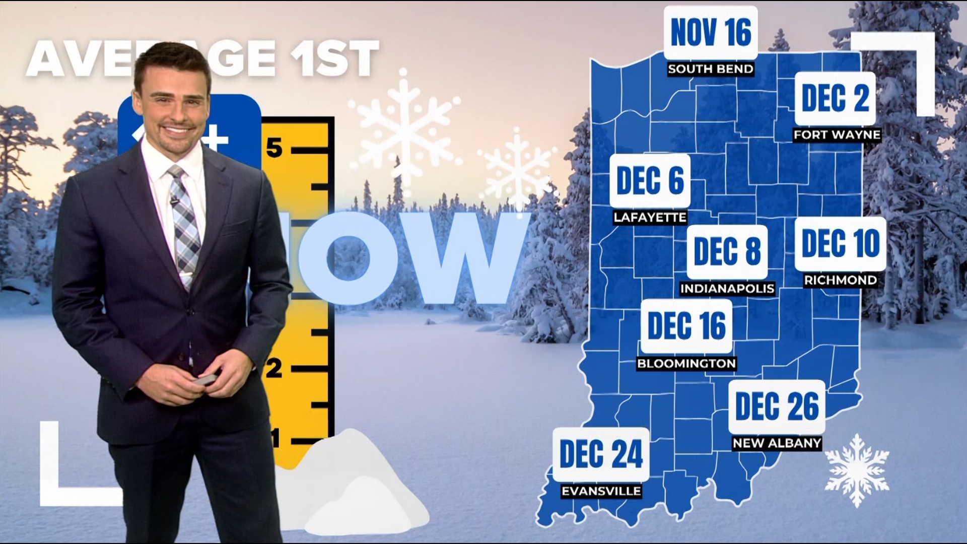 When do we typically get our first 1" snowfall, and when do we get our last 1" snowfall to end the season? Plus how much snow do we typically get?