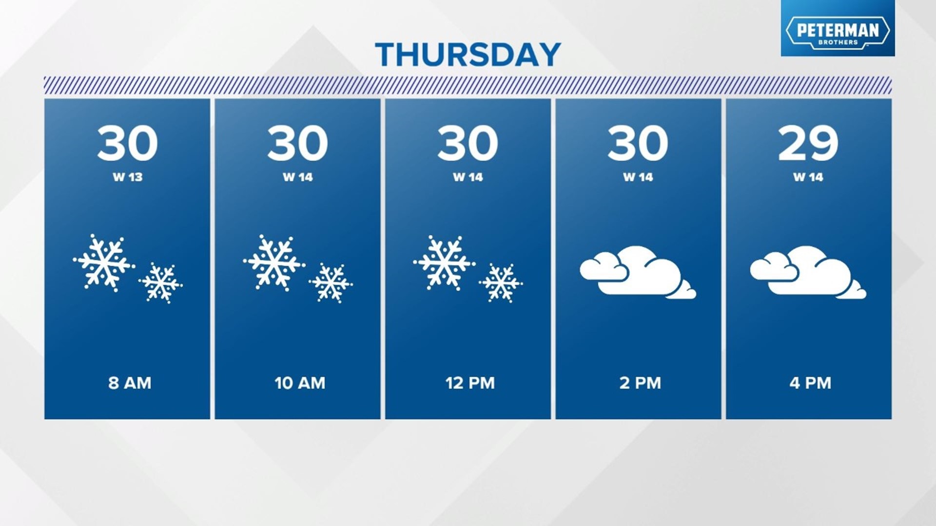 Live Doppler 13 Weather Blog: Snow Showers Thursday and Friday | wthr.com