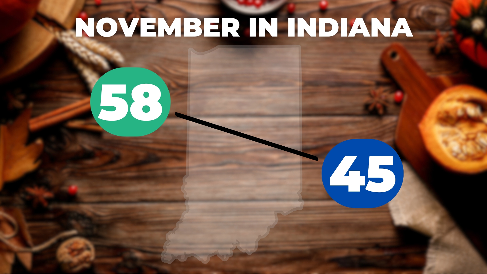 What weather to expect for Indiana this November 2024 | wthr.com
