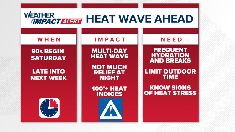 Weather Impact Alert | Dangerous heat moves into central Indiana