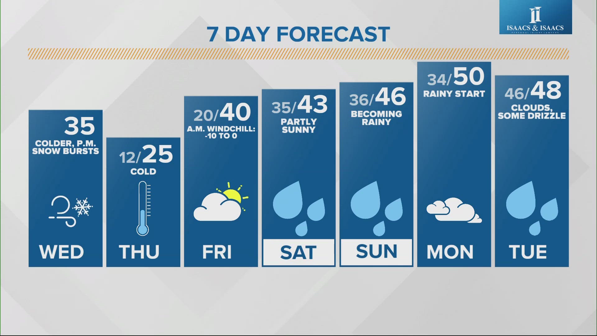 We are expecting an impactful weather day with bursts of snow showers and possibly some snow squalls.