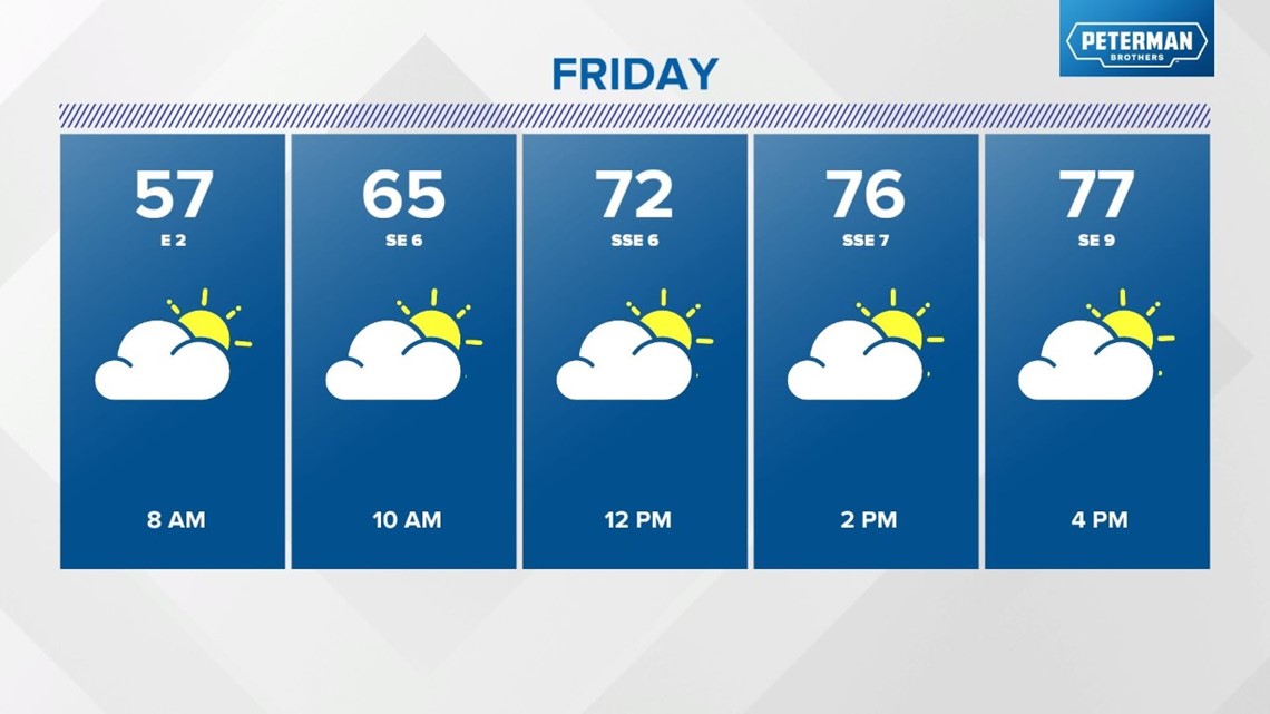 Warm Friday and Saturday; rain chances return | Weather blog - Vimarsana News