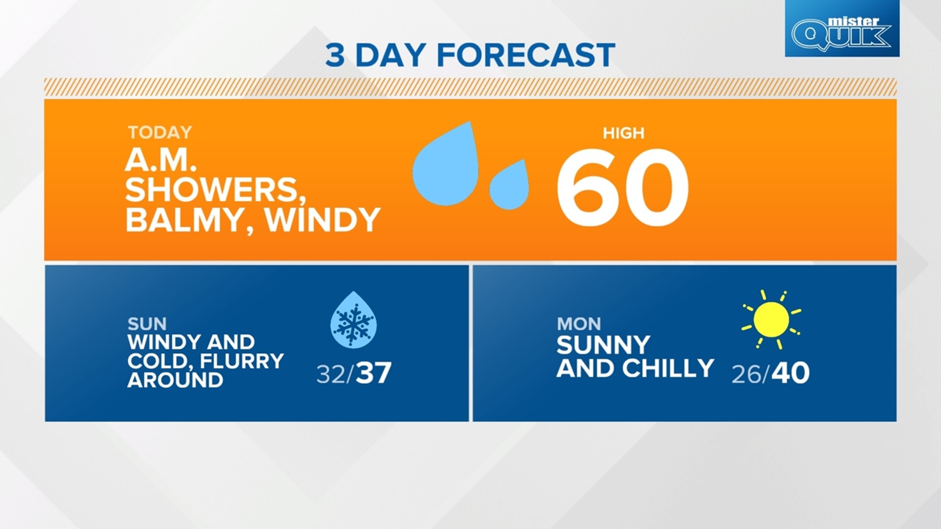 Live Doppler 13 Weather Blog | From 60 to 26 this week | wthr.com