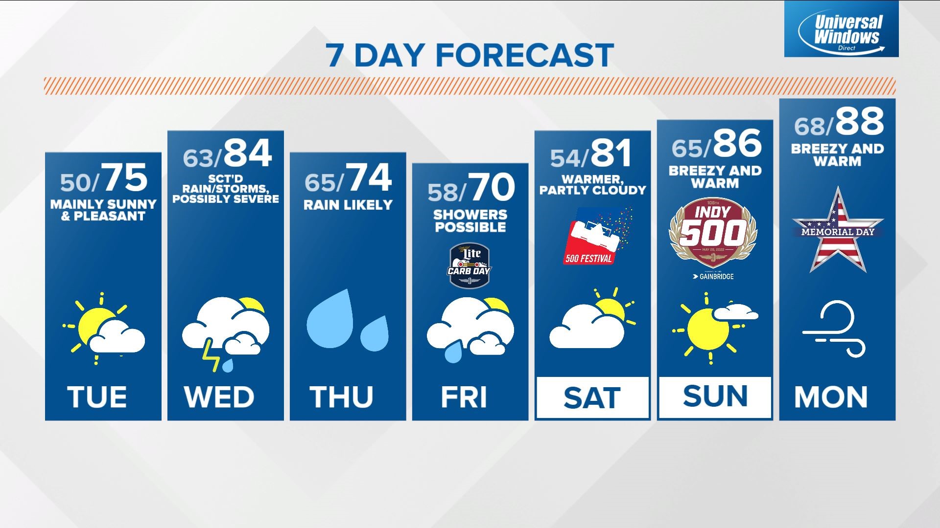 Live Doppler 13 Blog: Pleasant air turns to sticky Muggy Meter | wthr.com