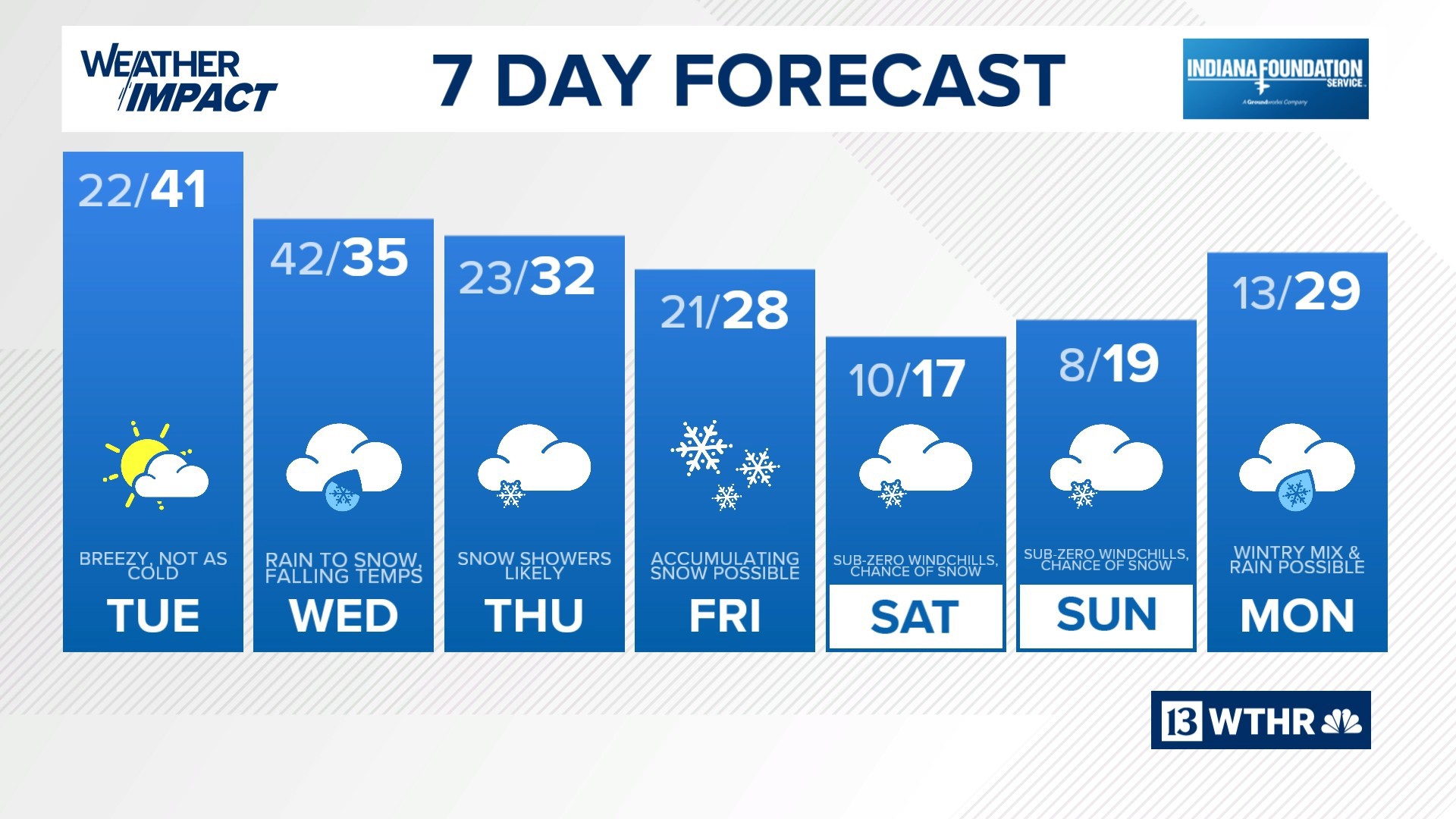 40 degrees on Tuesday, with rain and snow Wednesday | 13Weather blog ...