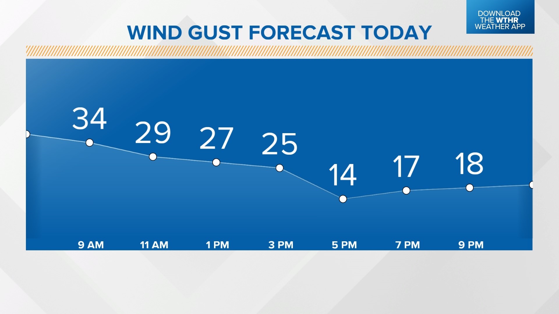 Live Doppler 13 Weather Blog: Temperature whiplash | wthr.com